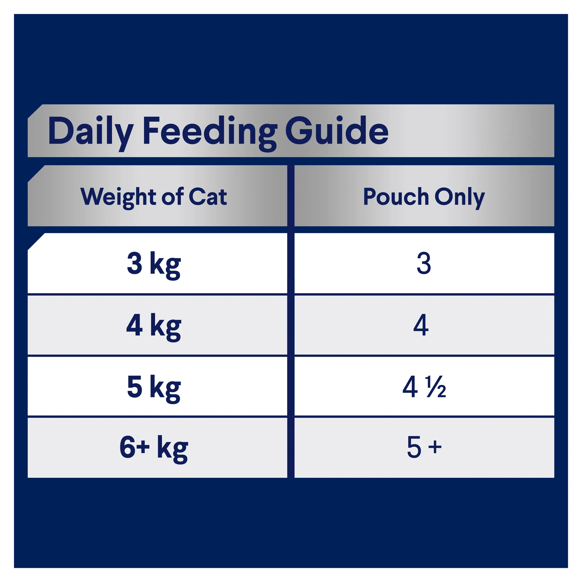 Advance Ocean Fish in Jelly Healthy Ageing Mature Wet Cat Food Trays 85g x 12