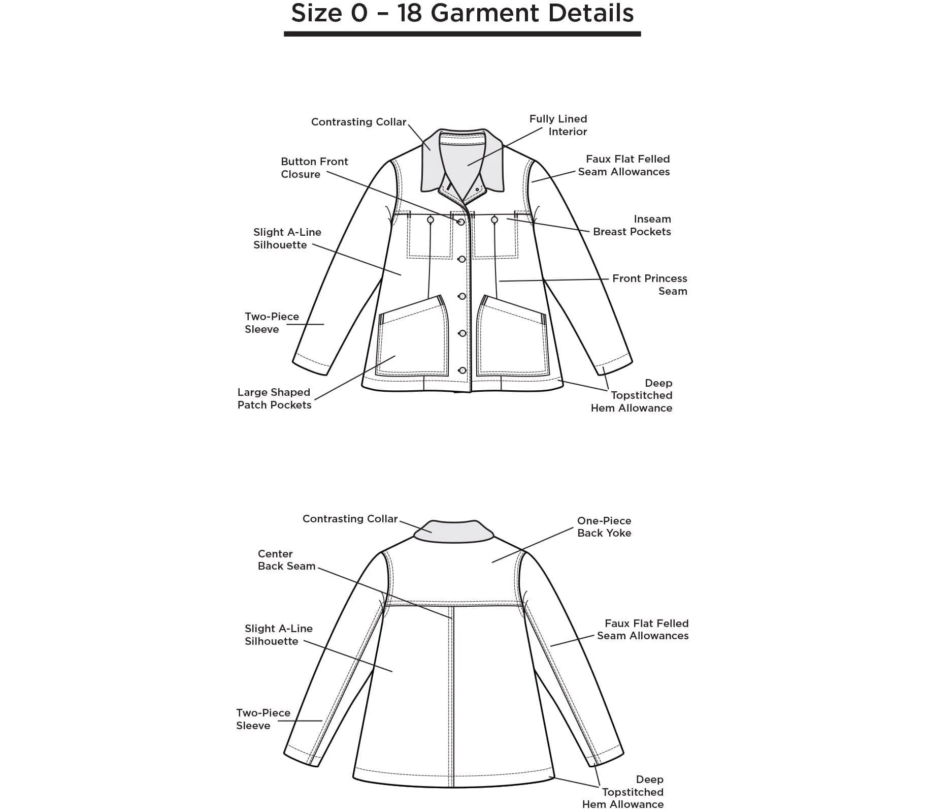 Thayer Jacket Sizes 14-30 - Grainline Studio